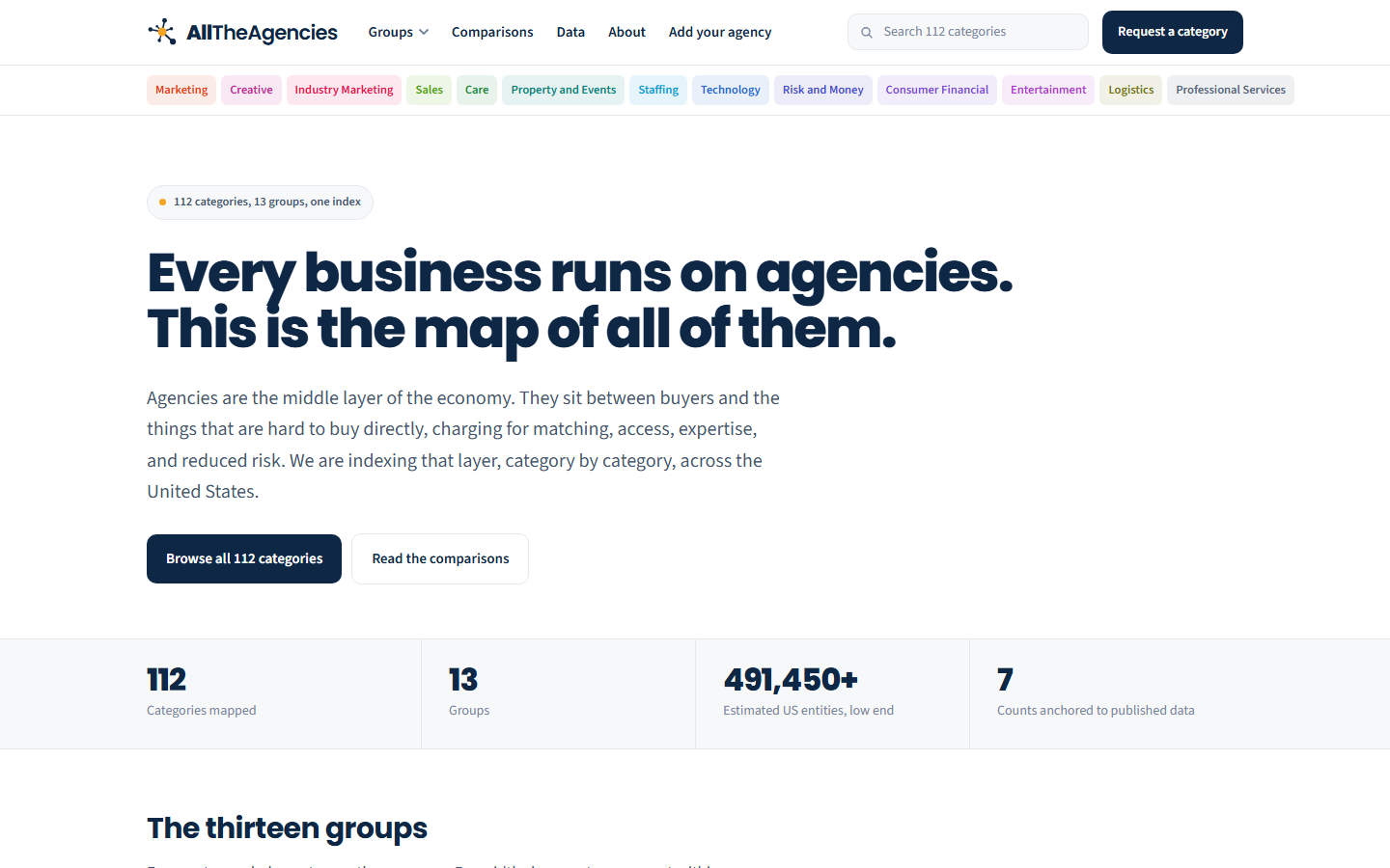 AllTheAgencies.com: The Map of the Agency Economy screenshot